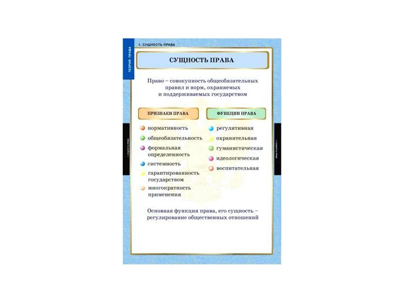 Комплект демонстрационных таблиц «Теория права», 15 плакатов