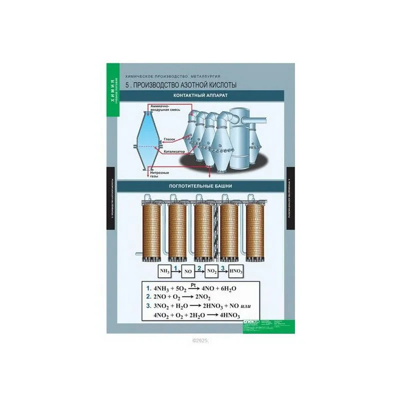 Учебный альбом «Химическое производство. Металлургия» 68×98 см