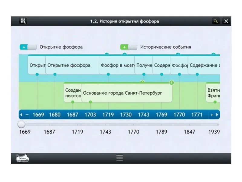 ЭОР по химии для 10 класса — 105 часов