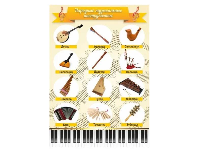 Стенд "Народные музыкальные инструменты" ПВХ 3 мм