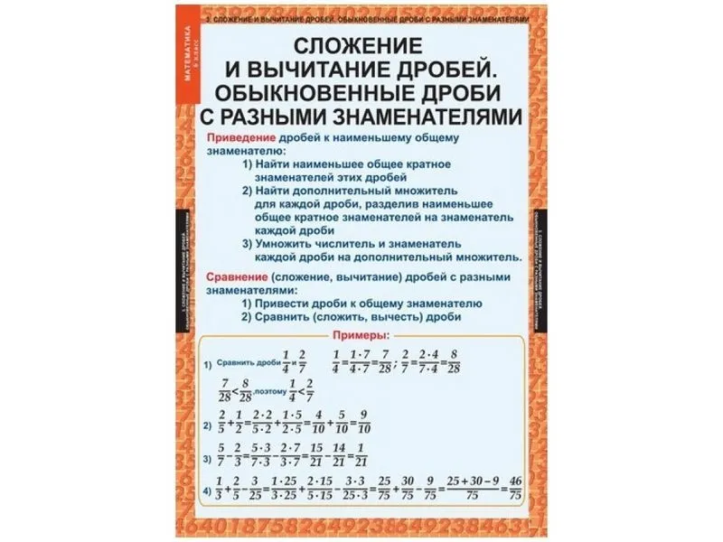Таблицы демонстрационные Математика 6 класс, 12 шт.