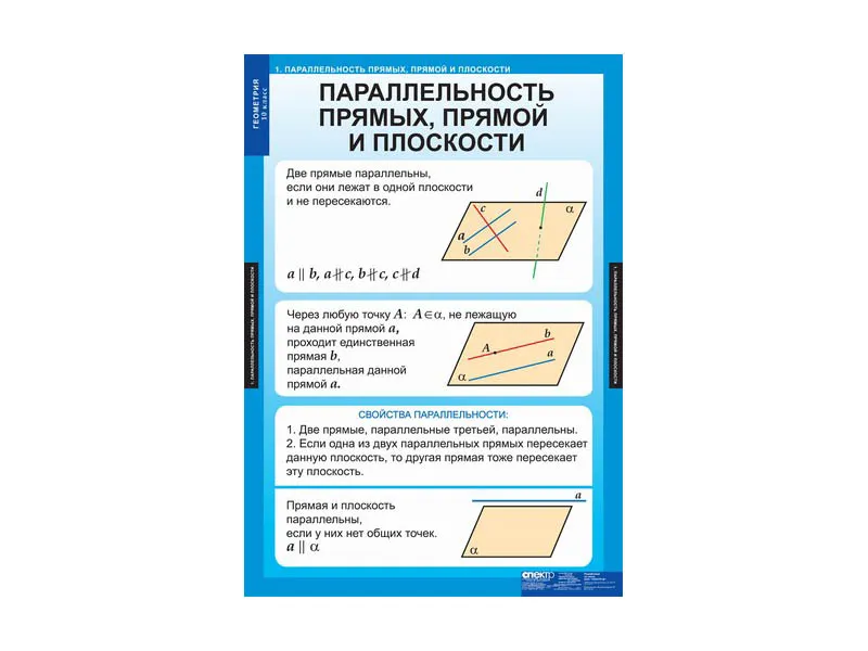 Набор таблиц Геометрия для 10 класса, 68×98 см