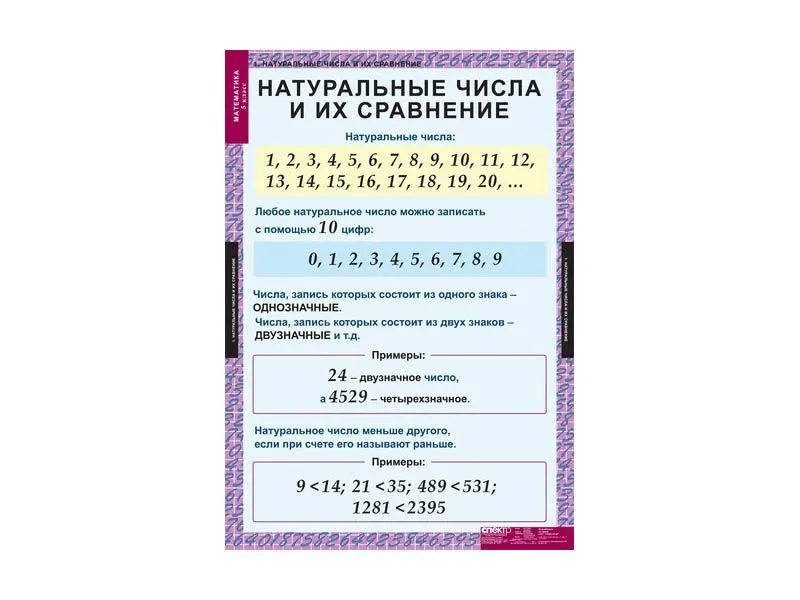 Таблицы «Математика» для 5 класса, 68×98 см