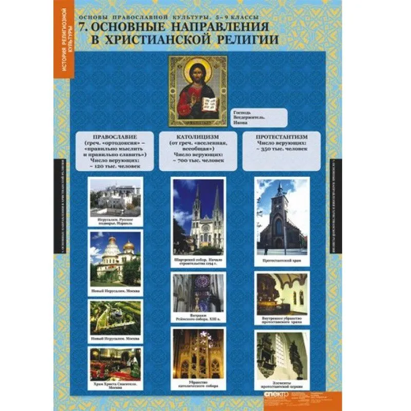 Таблицы демонстрационные «Основы православной культуры 5-9 класс»