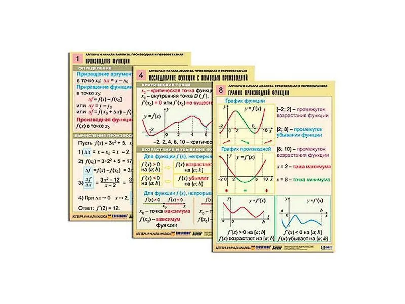 Комплект таблиц Алгебра и начала анализа. Производная и первообразная, 12 таблиц, А1