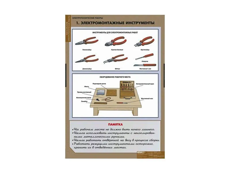 Наглядный комплект таблиц «Электротехнические работы» 68×98 см