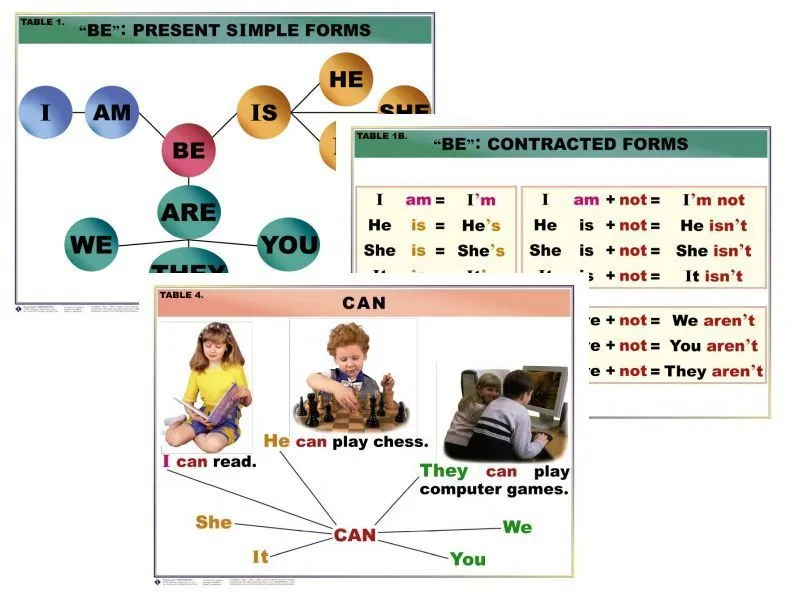 Таблицы по английской грамматике — 16 шт.