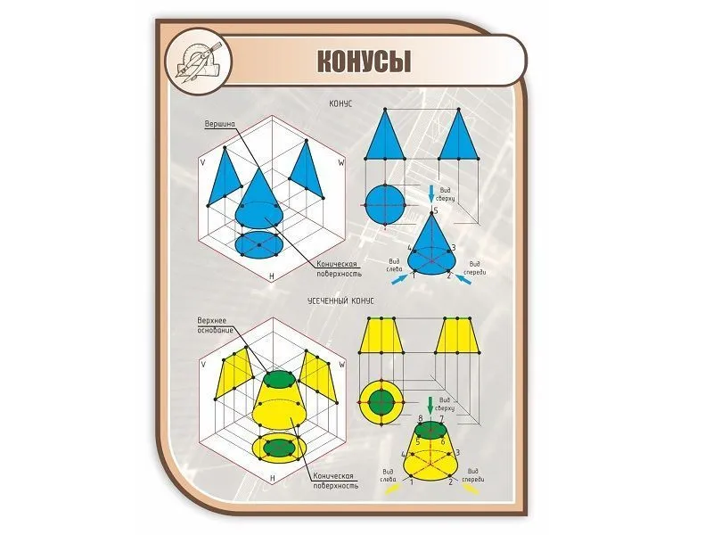 Стенд «Конусы» 1×0,75 м