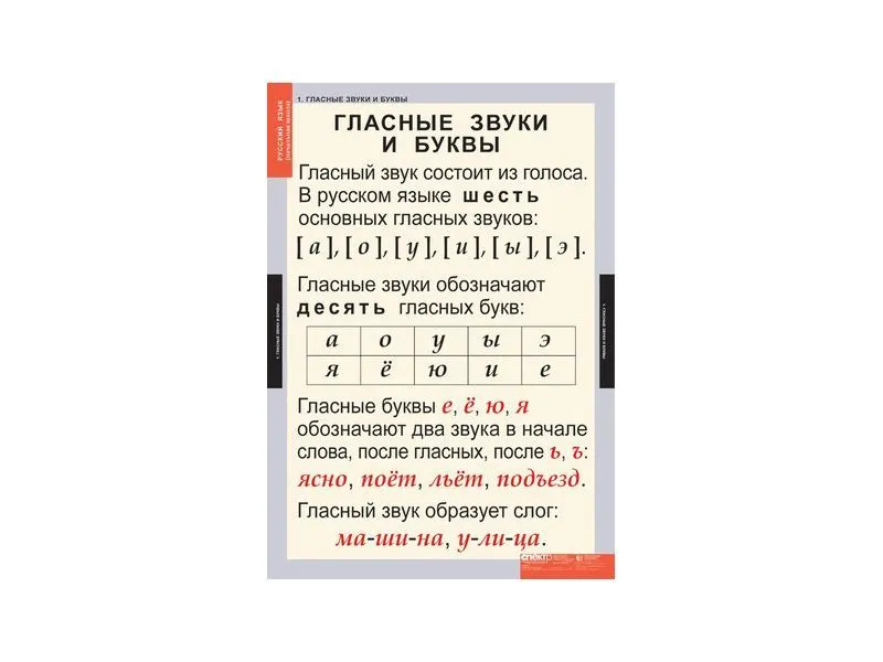 Таблицы «Звуки и буквы» 68×98 см