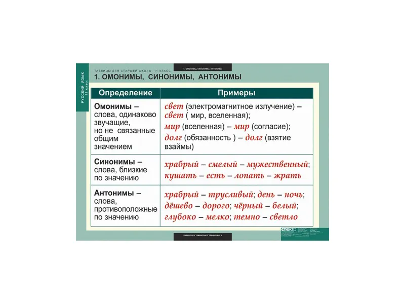 Таблицы для старшей школы по русскому языку 11 класс