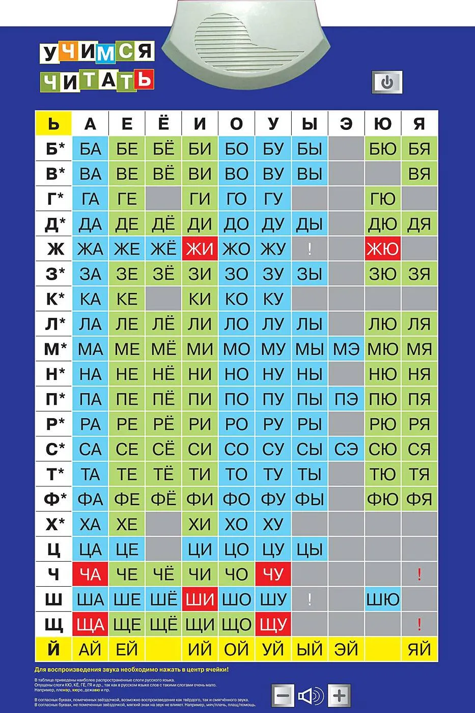 Плакат звуковой Учимся Читать, для детей с ОВЗ