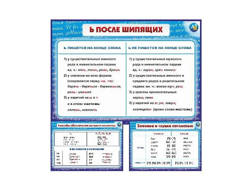 Комплект стендов «Фонетика. Орфография» — 12 плакатов