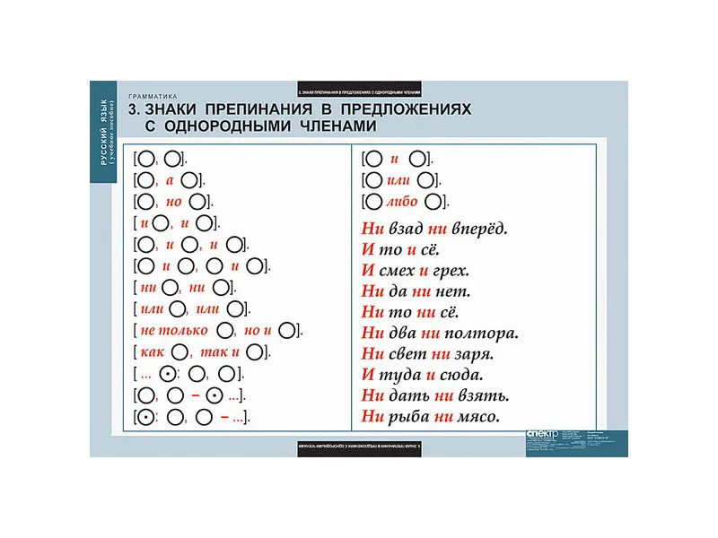 Таблицы «Русский язык. Грамматика» 68×98 см