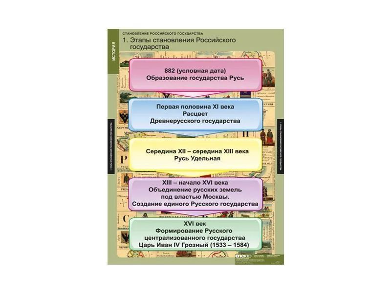 Комплект таблиц «Становление Российского государства» 68×98 см
