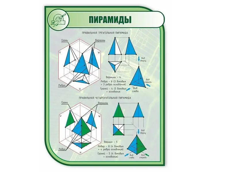 Стенд «Пирамиды» 1×0,75 м