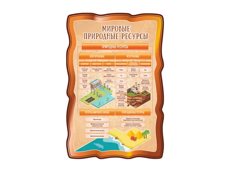 Резной стенд "Мировые природные ресурсы" 600×900 мм