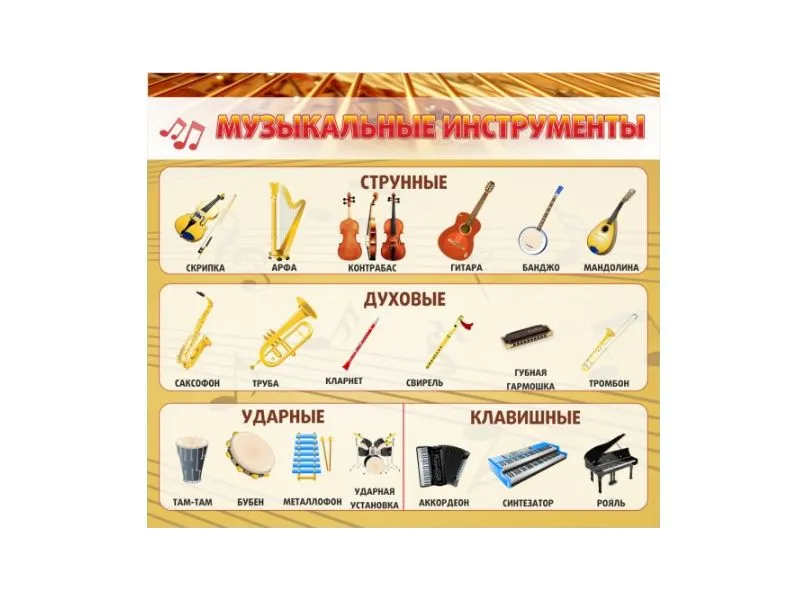 Стенд "Музыкальные инструменты" ПВХ 3 мм