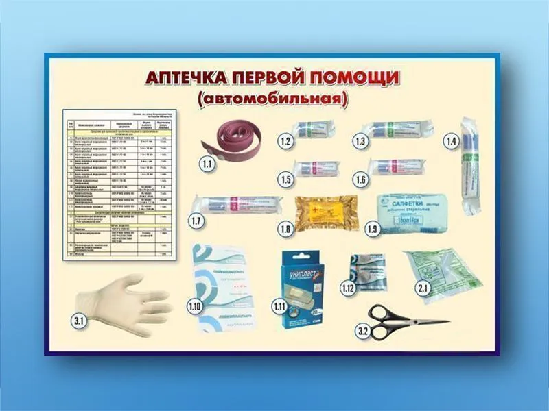 Стенд по ПДД Аптечка первой помощи (автомобильная), 59,5х89,5 см
