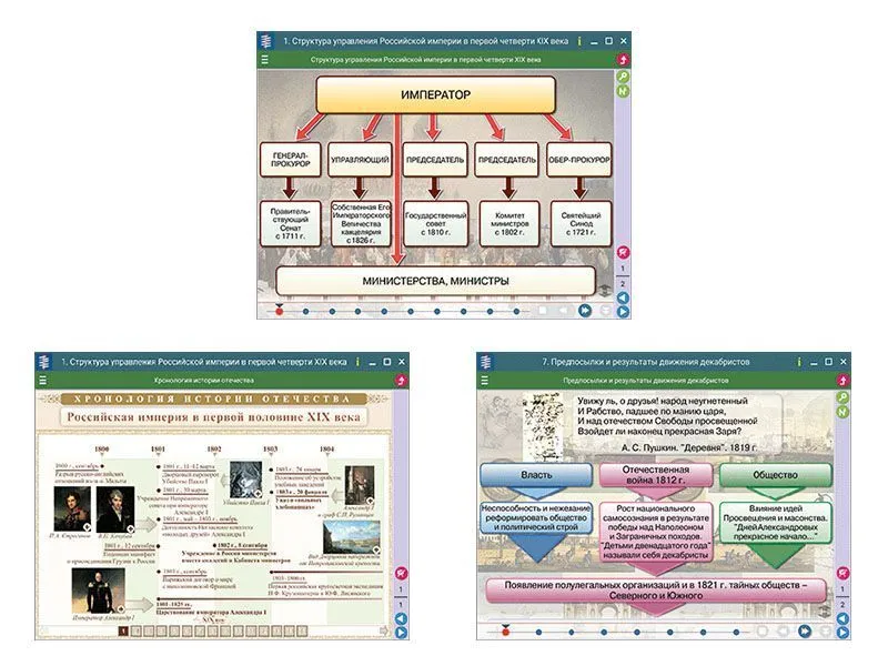 История России XIX века — интерактивное пособие, 8 класс