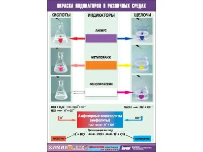 Таблица «Окраска индикаторов в различных средах» 100×140 см