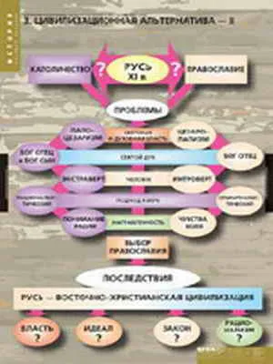 Демонстрационные таблицы «Цивилизационные альтернативы» 68×98 см, 10 шт