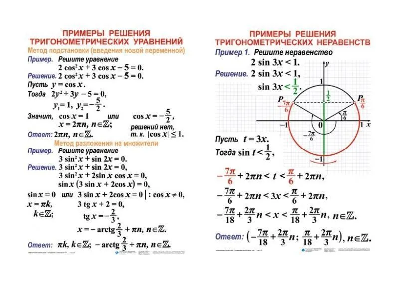 Комплект таблиц «Тригонометрические уравнения и неравенства», 50×70 см