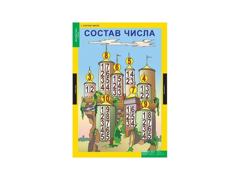 Таблицы «Математика» для 1 класса 68×98 см
