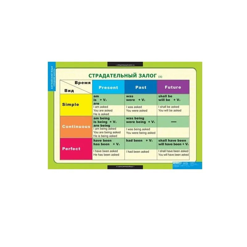 Комплект таблиц "Страдательный залог. Сложное дополнение. Косвенная речь" (9 шт.)
