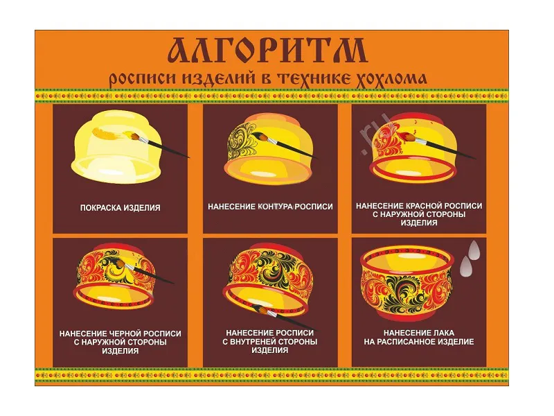 Стенд "Народные промыслы" — хохломская роспись настенный