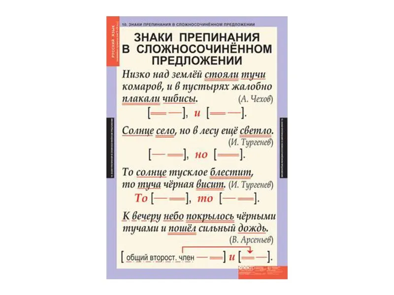 Таблицы «Орфография и пунктуация» 5–9 кл., 68×98 см