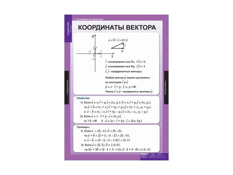 Комплект плакатов «Геометрия» для 9 класса, 68×98 см