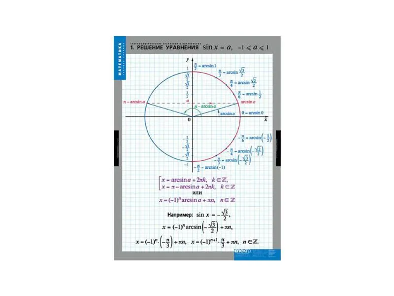 Комплект таблиц Тригонометрические уравнения и неравенства (8 таблиц)