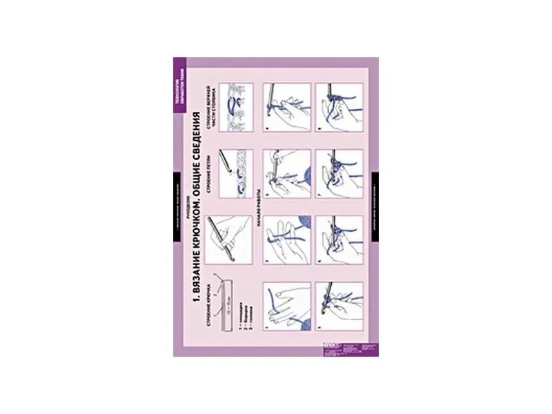 Комплект таблиц «Технология обработки ткани» 68×98 см