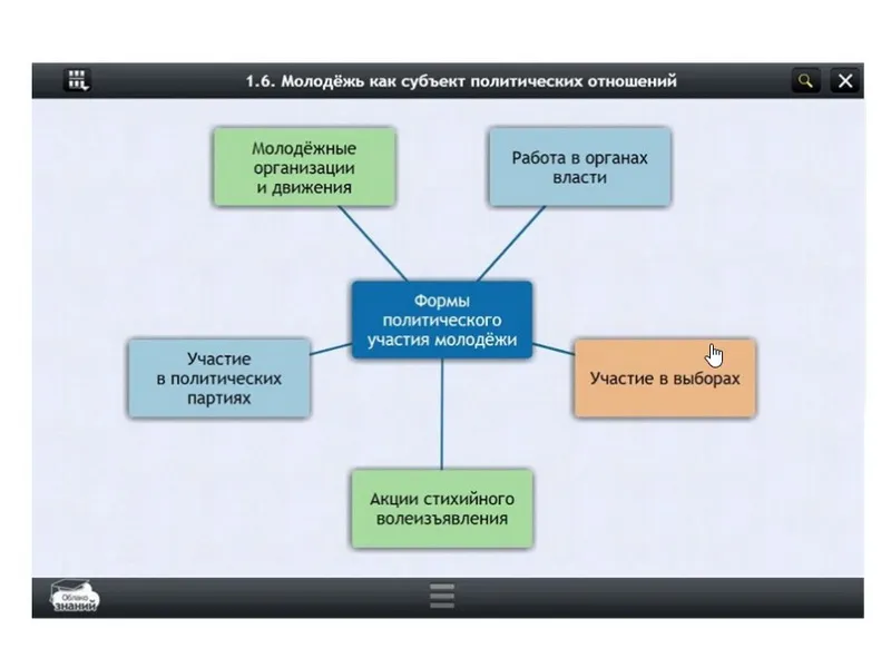 Электронные образовательные ресурсы по предмету Обществознание (6 класс)