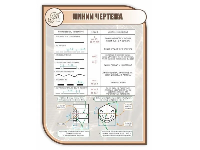 Стенд «Линии чертежа» 1×0,75 м