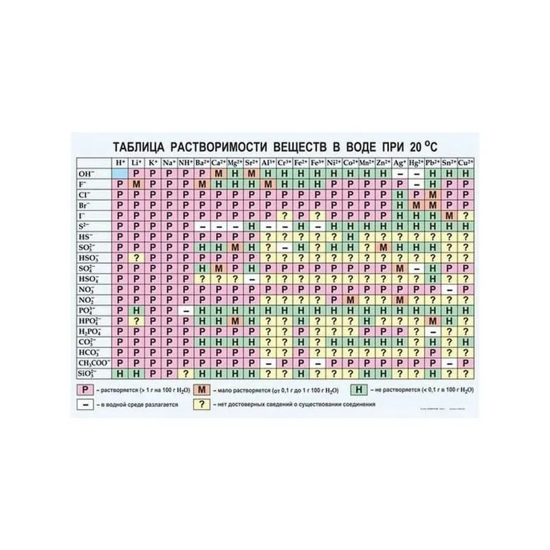 Таблица "Растворимость" 70×100 см