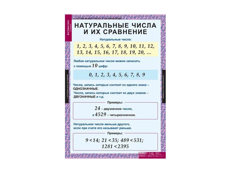 Таблицы «Математика» для 5 класса, 68×98 см