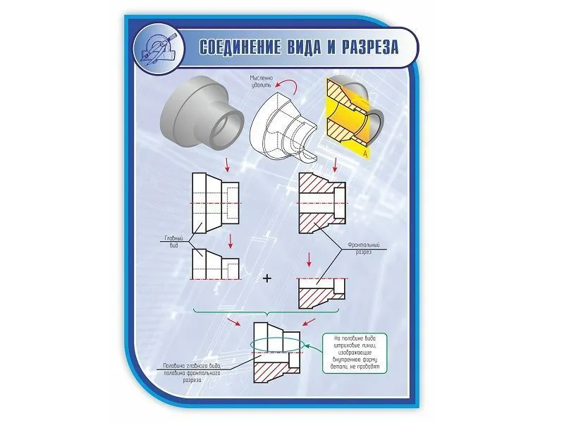 Стенд «Соединение вида и разреза» 1×0,75 м (скругл. углы)