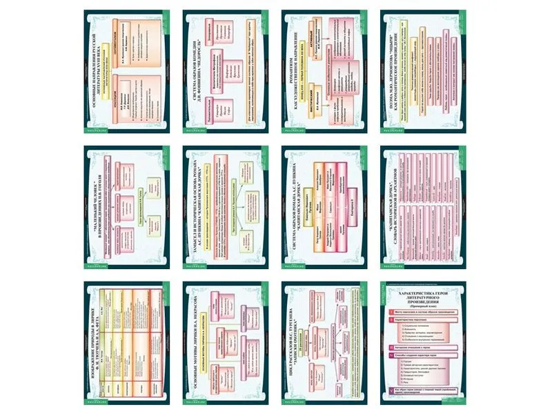 Литература 8 класс — 12 таблиц