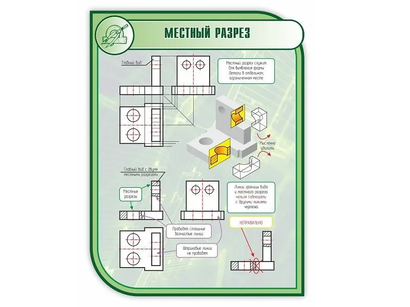 Стенд "Местный разрез" 1×0,75 м