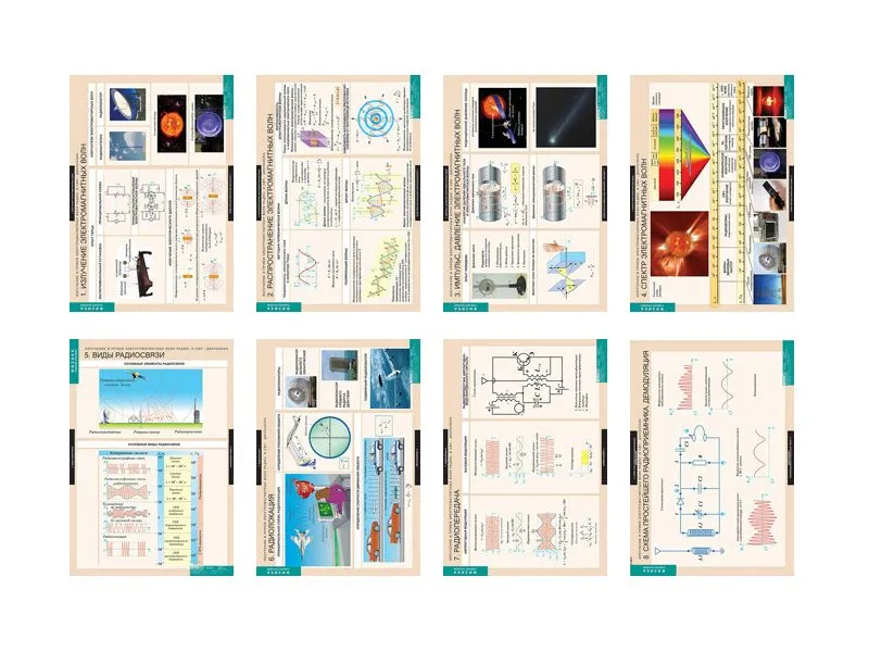 Излучение и приём электромагнитных волн — 8 таблиц