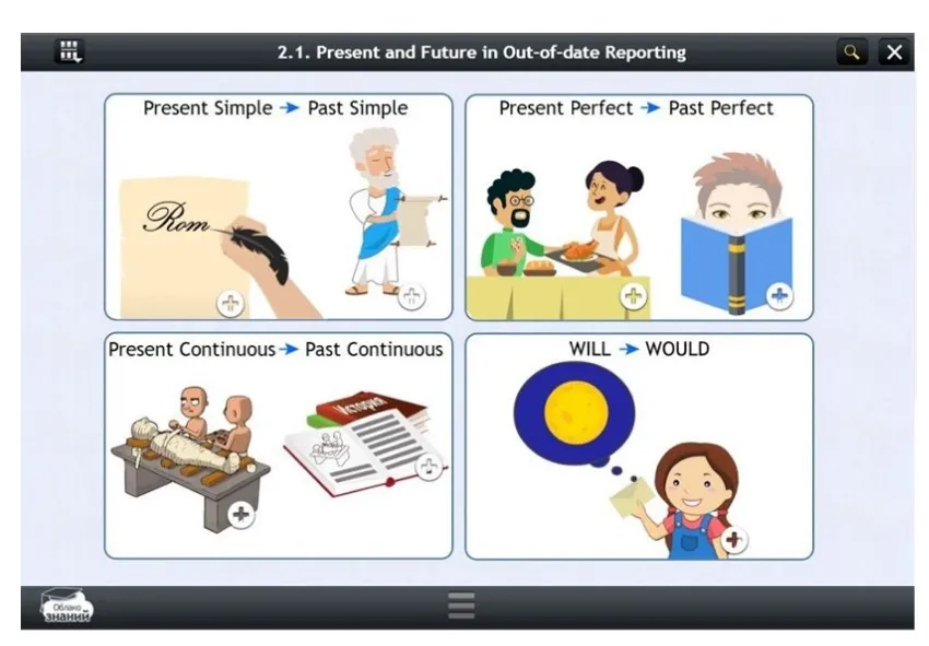 Электронные образовательные ресурсы по предмету Английский или немецкий, или французский (10 класс)