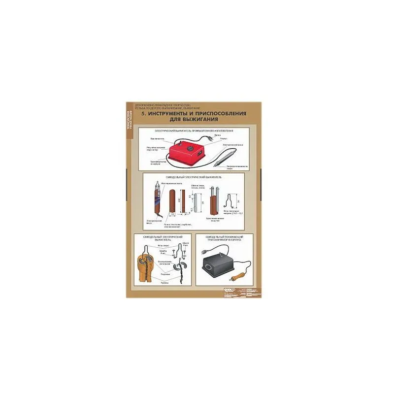 <h1>Таблицы демонстрационные «Декоративно-прикладное творчество. Резьба, выпиливание, выжигание»</h1>