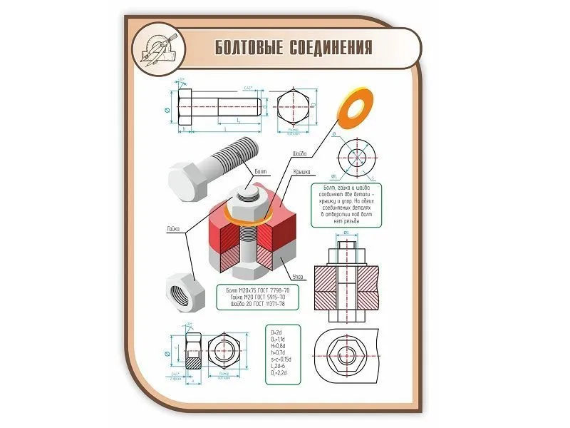 Стенд «Болтовые соединения» 1×0,75 м