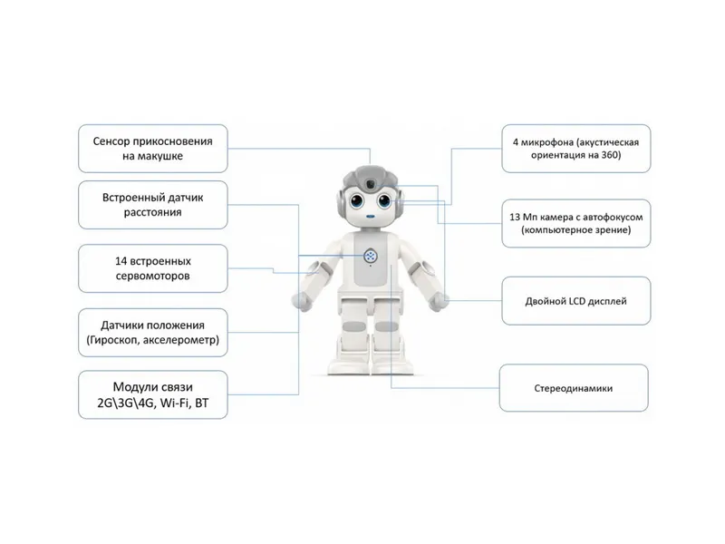 Гуманоидный робот Alpha MINI
