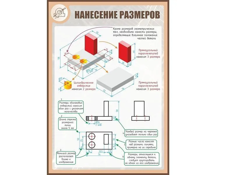 Стенд «Нанесение размеров» 1×0,7 м