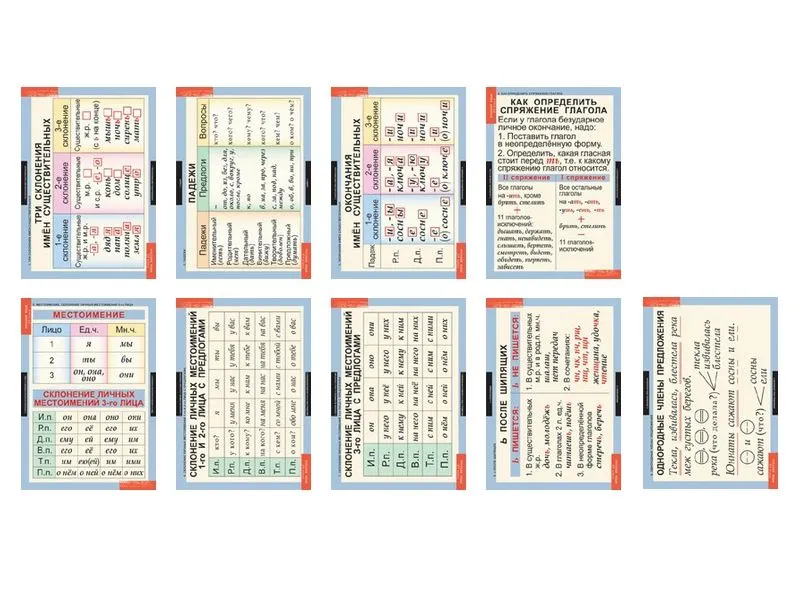 Русский язык 4 класс (таблицы 9 шт. 68х98 см)