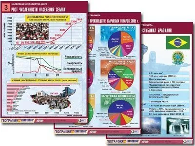 Комплект географических таблиц «Население и хозяйство мира», 16 шт.