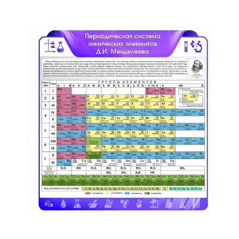 Стенд резной "Периодическая система химических элементов Д. И. Менделеева"