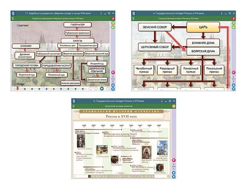История России XVII–XVIII вв., 7 класс — интерактивное пособие